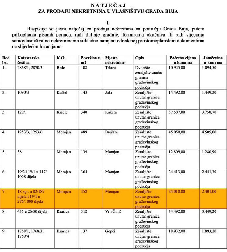 Natječaj Kekin Buje čestice