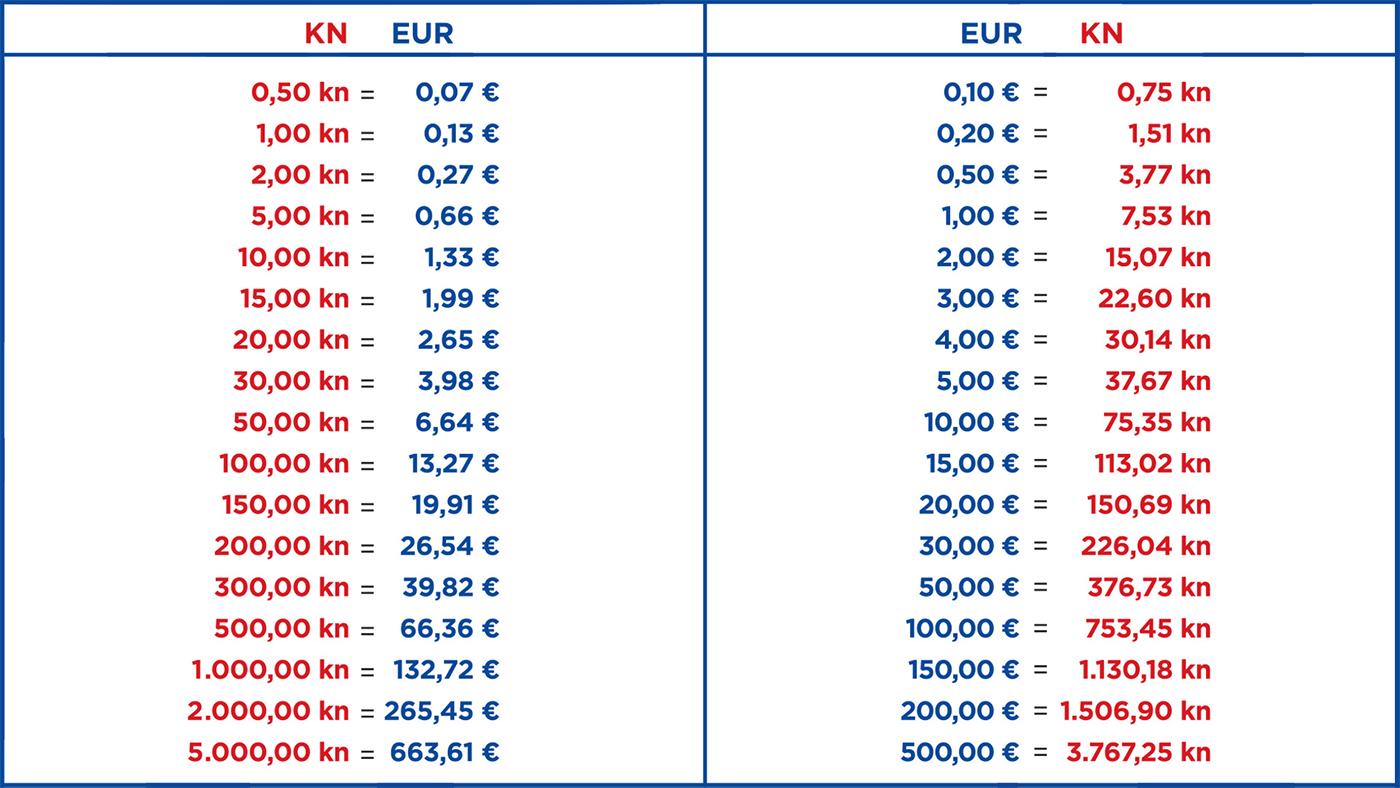 euro u kune tablica