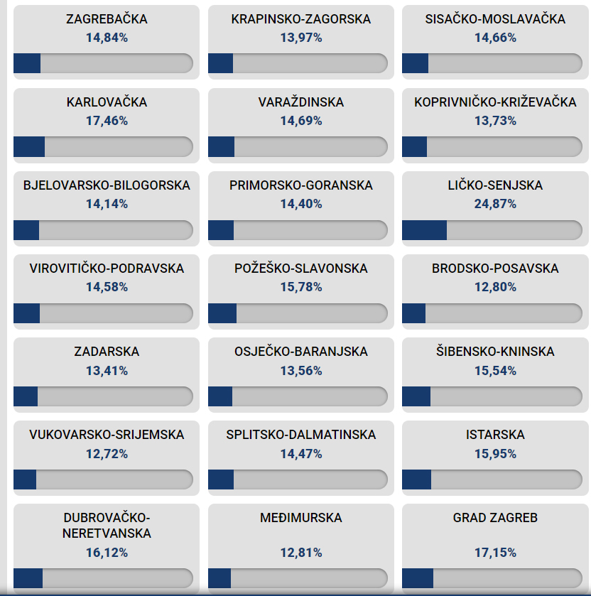 izlaznost 16 30 2024