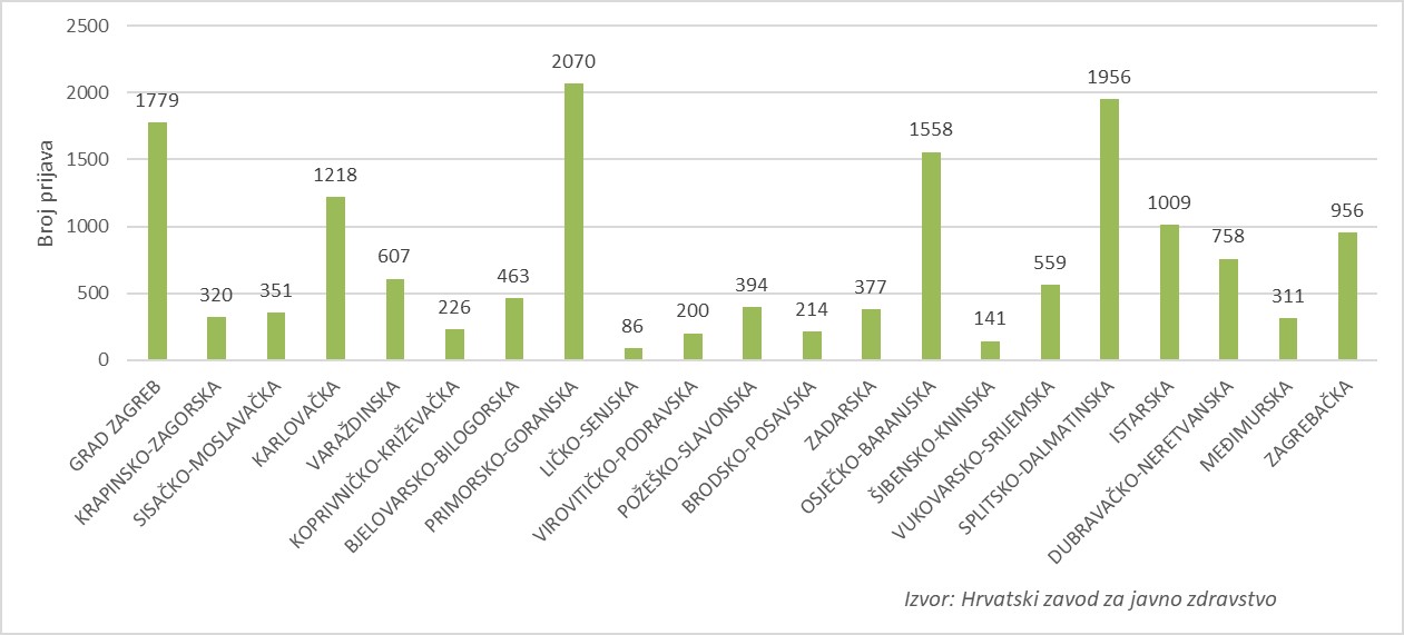 grafikon gripe 2024- -1