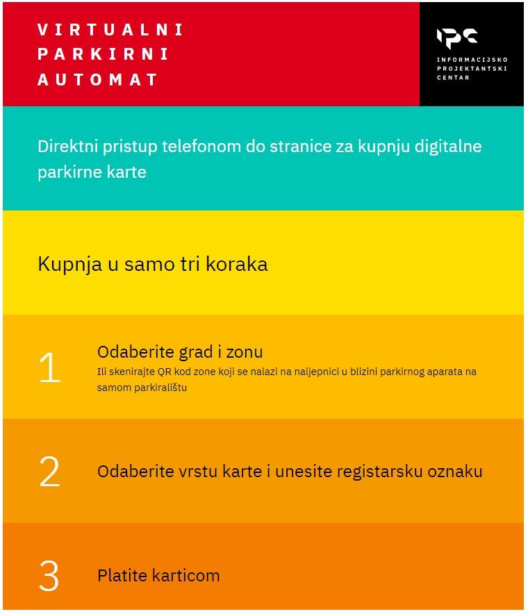 Novigrad naplata parkinga