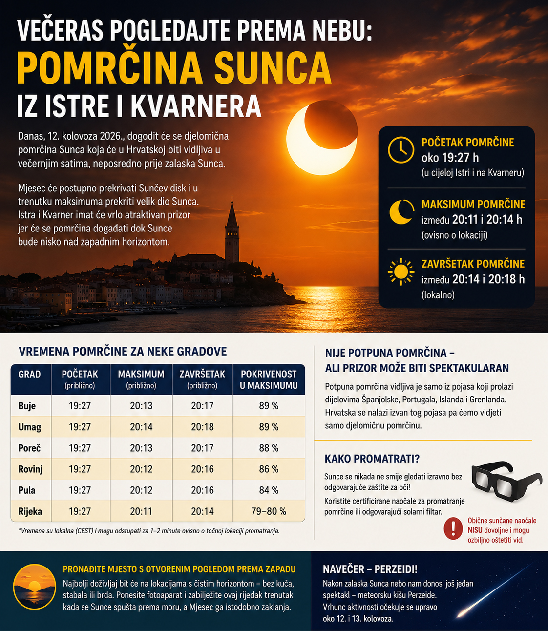 pomrčina sunca iSTRA